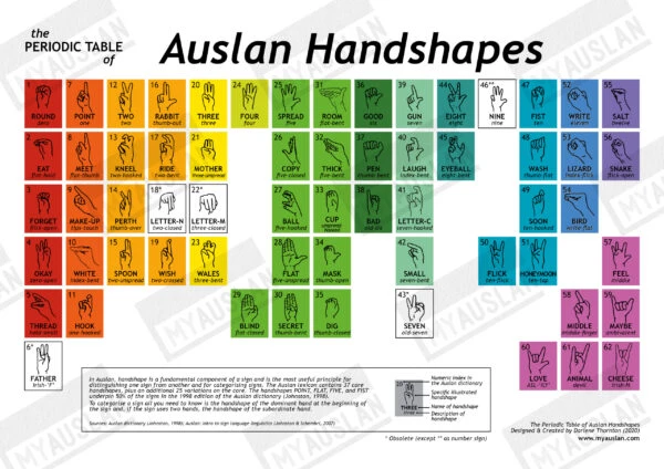 Auslan Handshapes