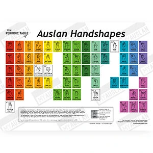 Auslan Handshapes