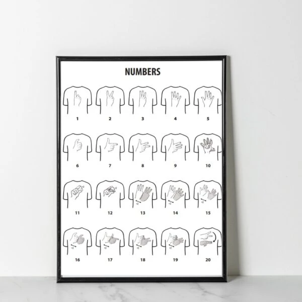 Educational Posters- Numbers