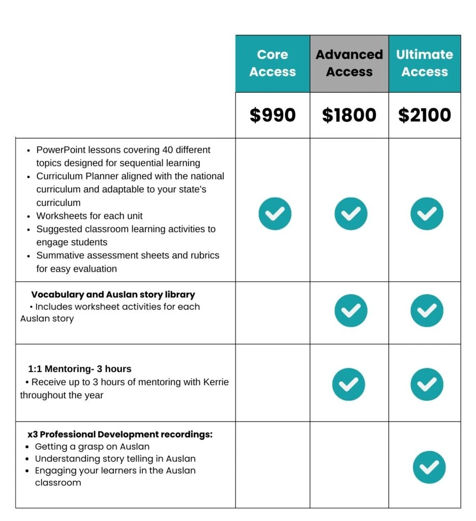 Auslan Teachers Resource Hub price guide 1 1 e1725685833514 Auslan Hub Auslan teaching resources and training